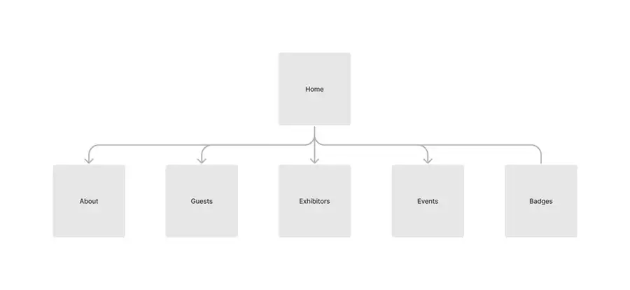 the-animae-con website sitemap